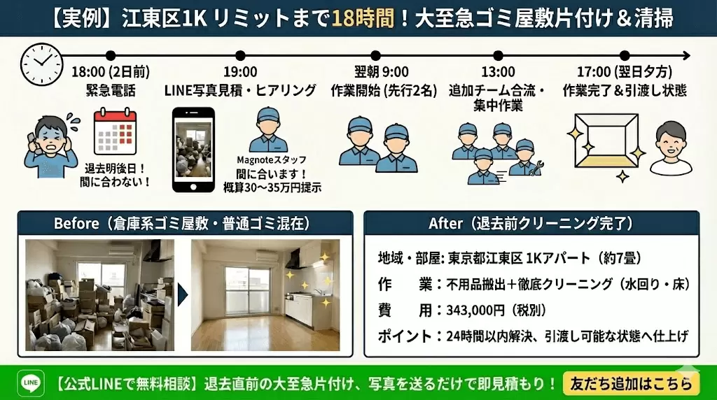 江東区の退去直前ゴミ屋敷対応