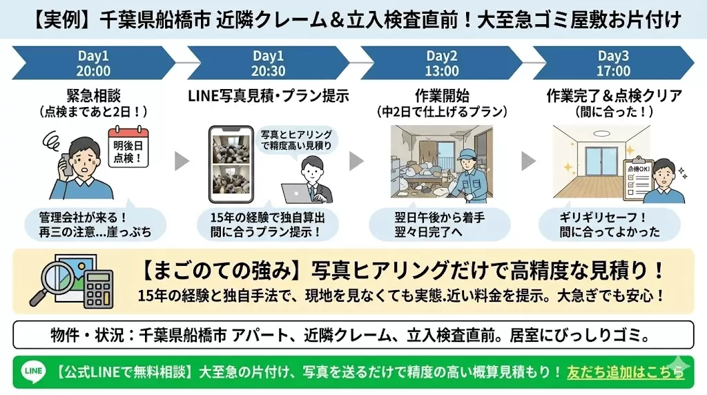 船橋市の管理会社点検前対応