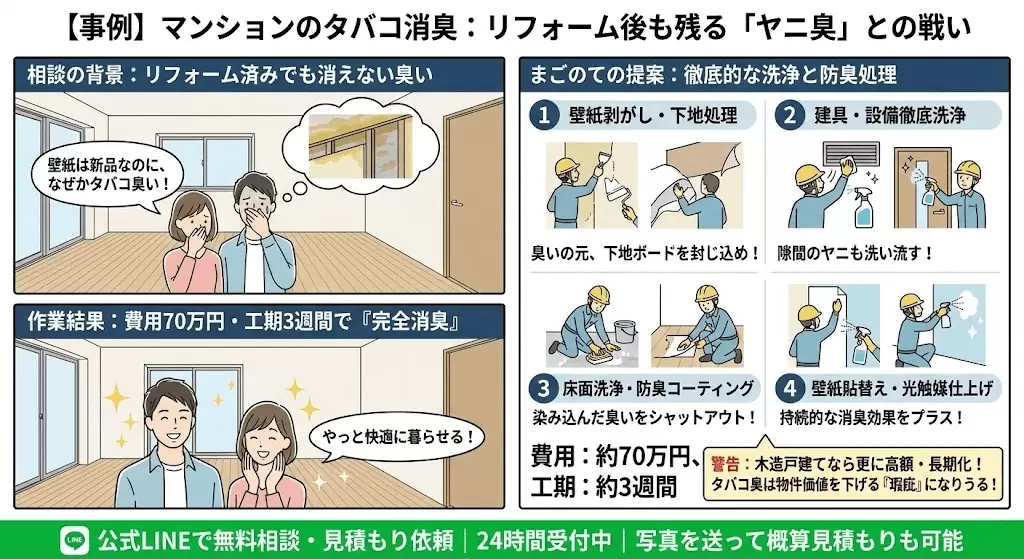室内のタバコ消臭依頼は第一位