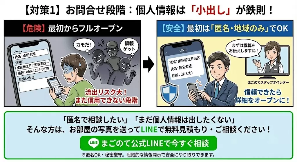 最初は匿名で問い合わせを使用