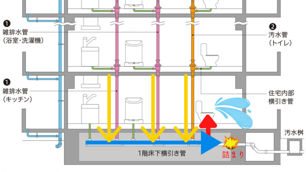 排水管逆流で糞尿汚水溢れが起きた部屋の清掃と消毒