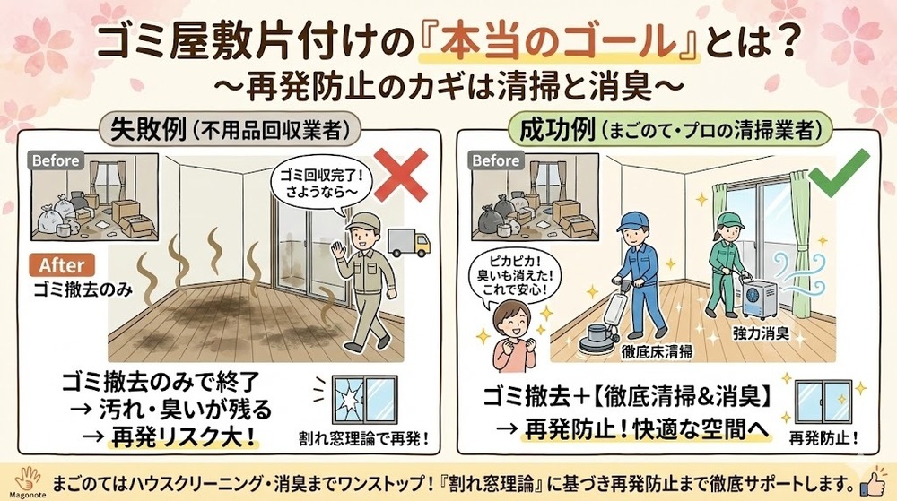 ゴミ屋敷や汚部屋の片付けはゴミが無くなってからが勝負！