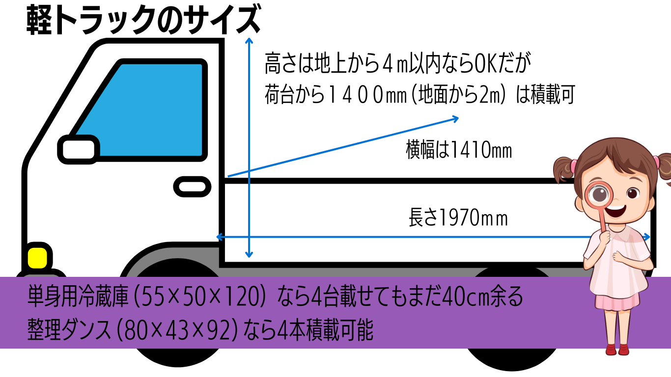 軽トラックのサイズ