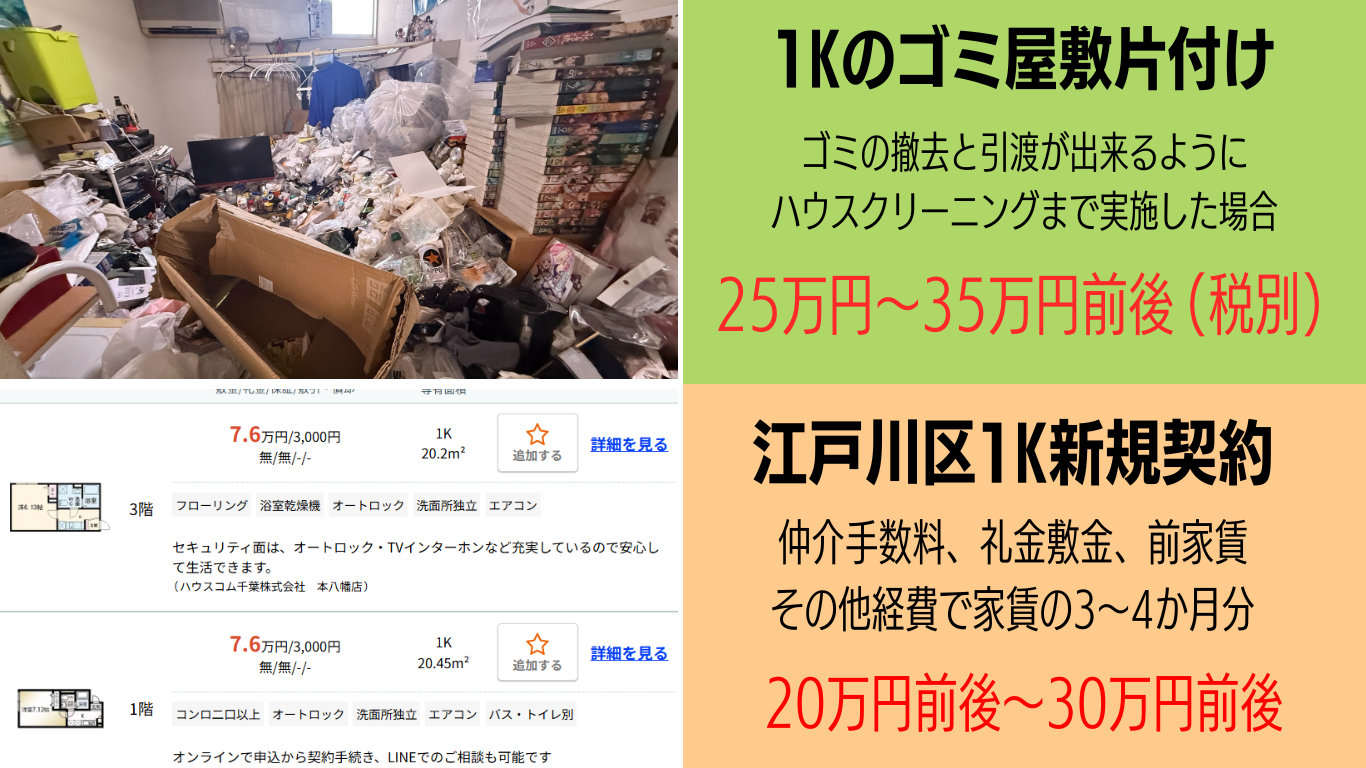 賃貸住宅の初期費用