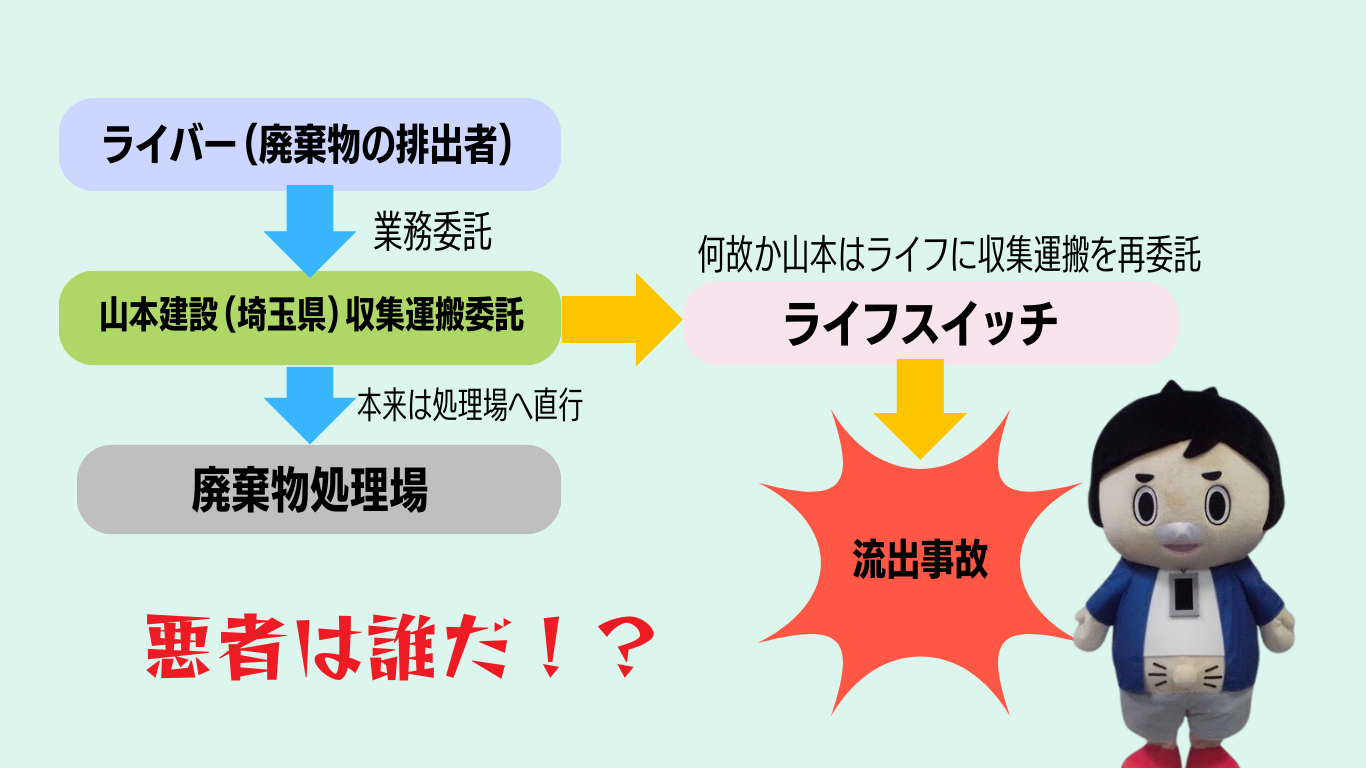 コレコレ人形を転売した犯人
