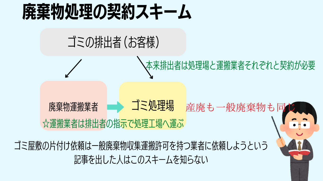廃棄物処理の法的スキーム