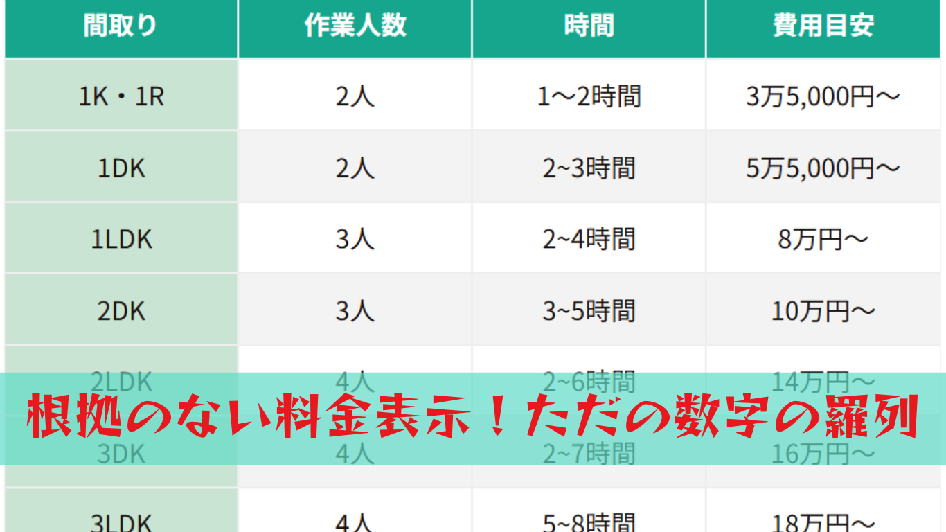 片付け料金の根拠が大事