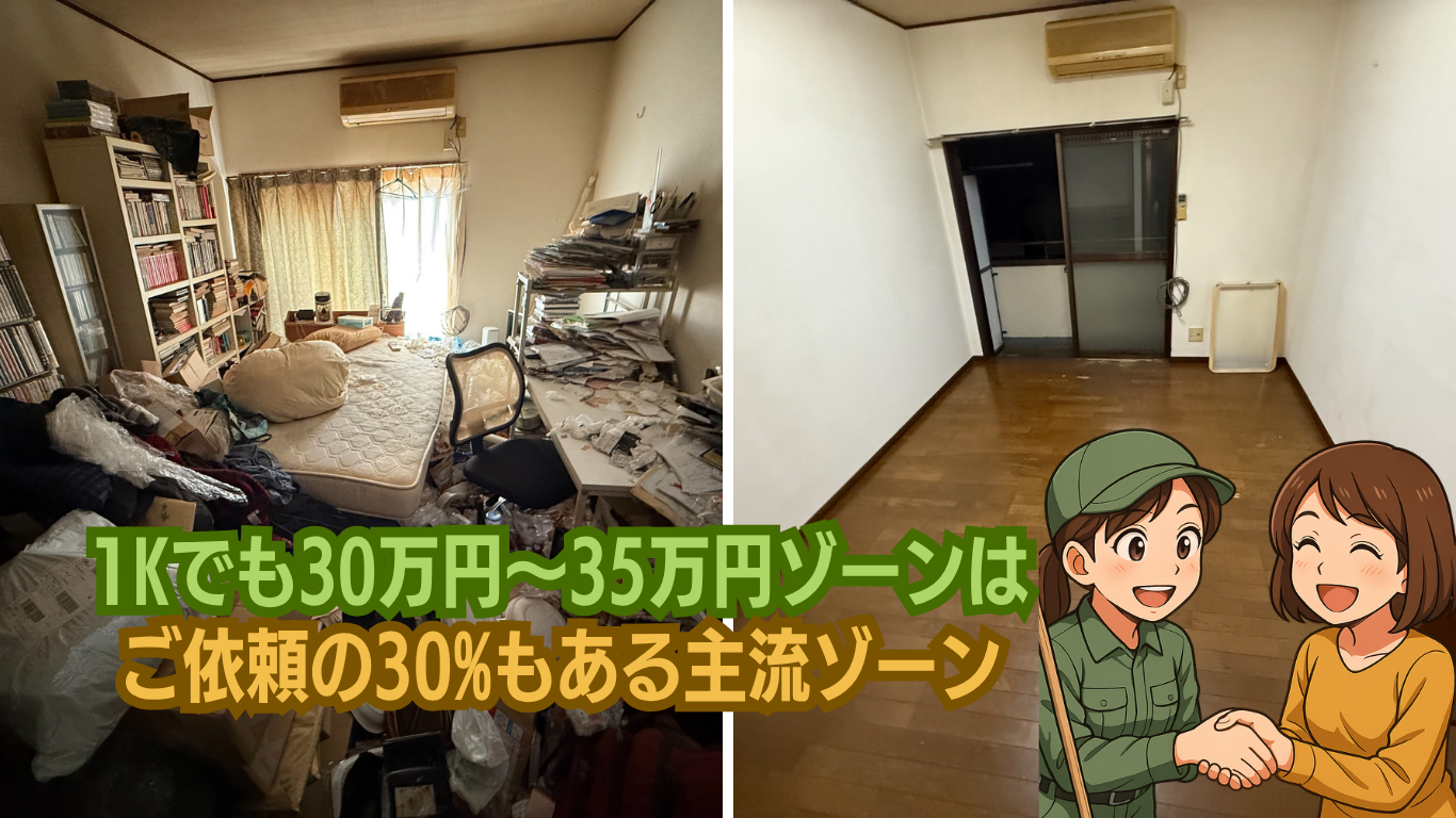 単身用ワンルーム30万円前後のゴミ屋敷片付け