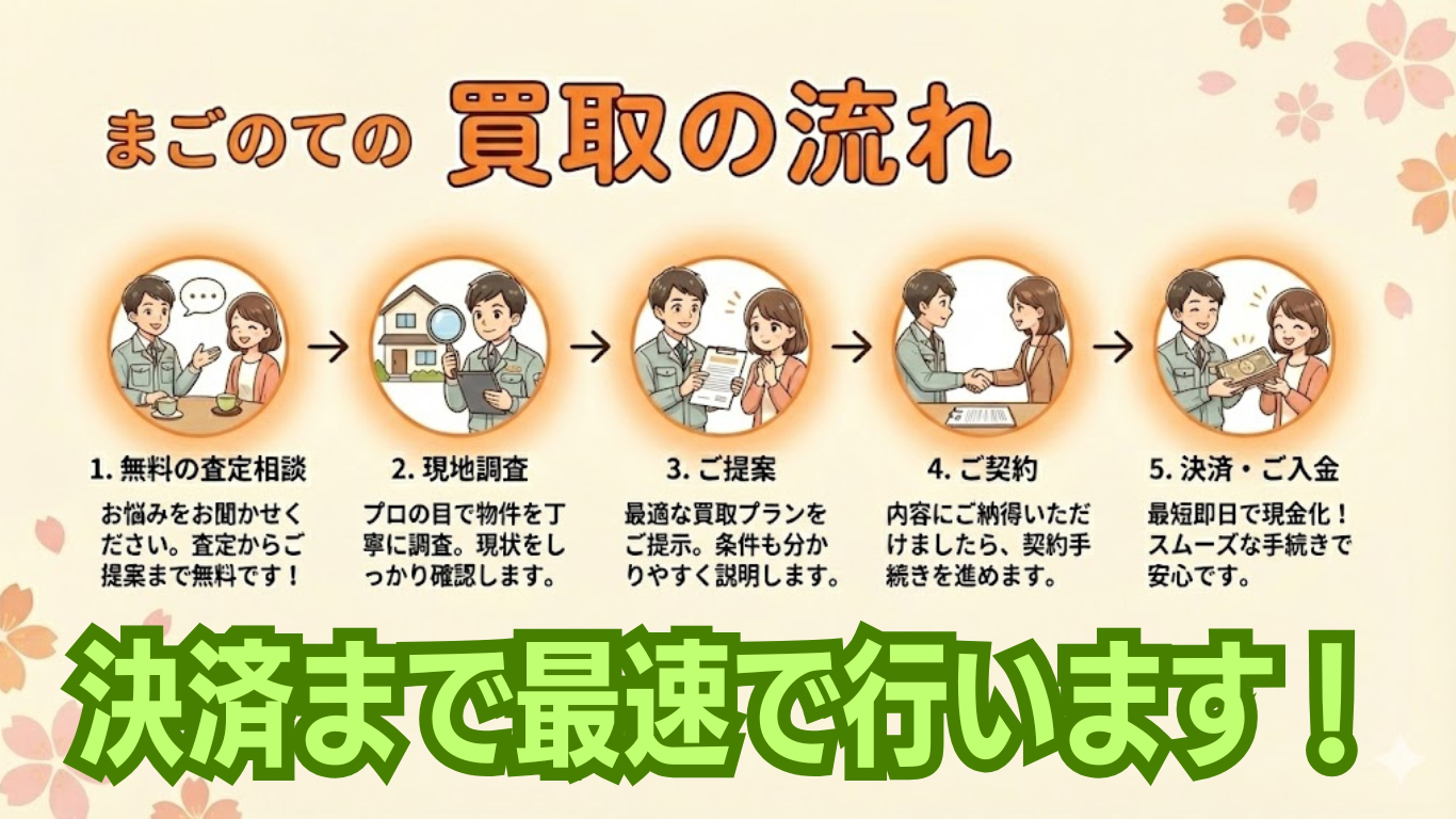 事故物件、訳あり物件を高価買取即決済します