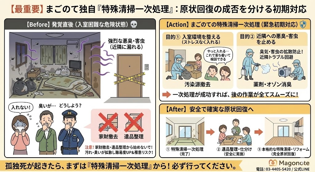 孤独死が発覚したらまずは特殊清掃一次処理