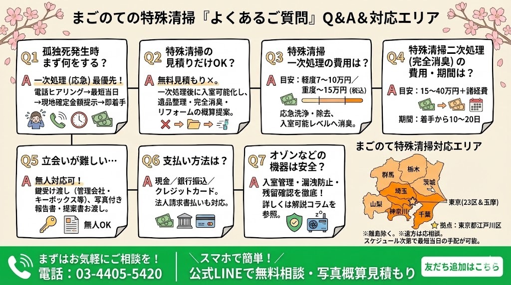 特殊清掃は東京・関東全域対応可能です