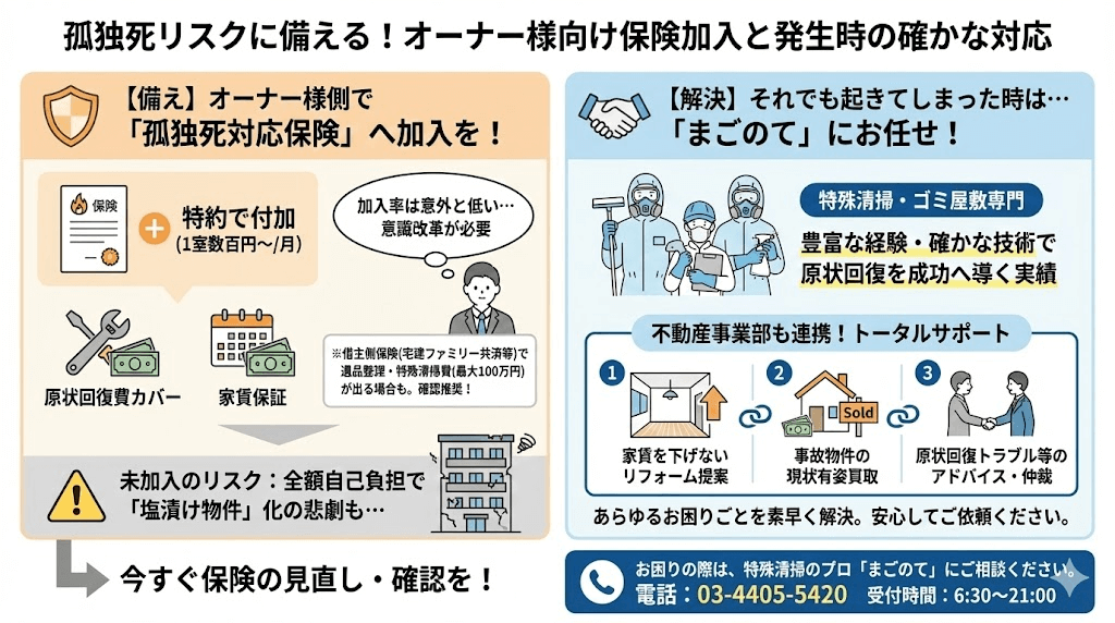物件オーナーのための特殊清掃相談ダイヤル