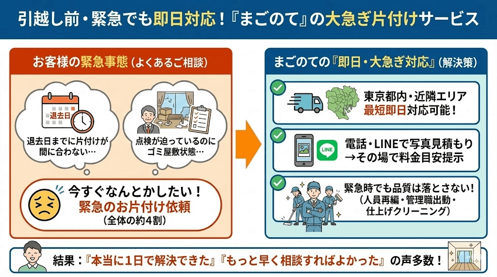 東京のゴミ屋敷片付け大至急