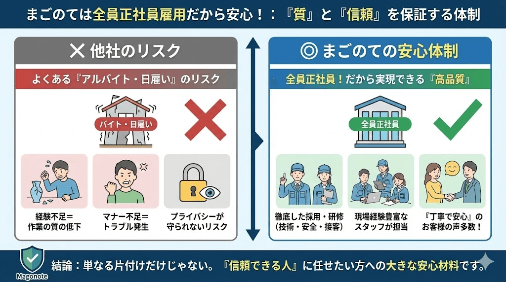まごのての清掃スタッフは全員正社員