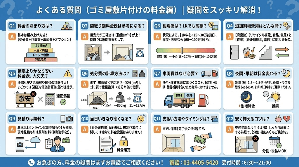 ゴミ屋敷片付けのご質問はお気軽にお問い合わせください。