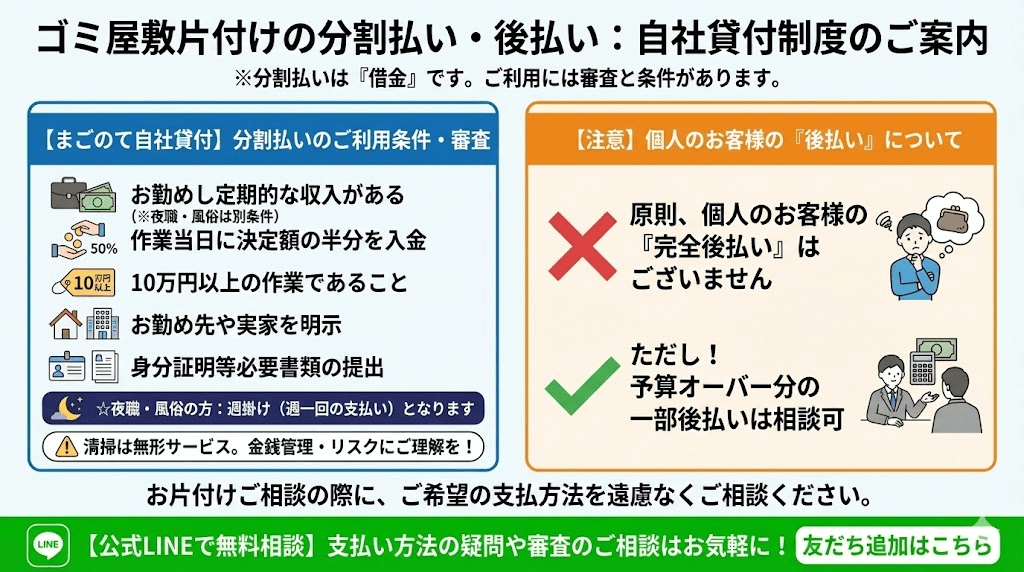 ゴミ屋敷片付けの分割払い