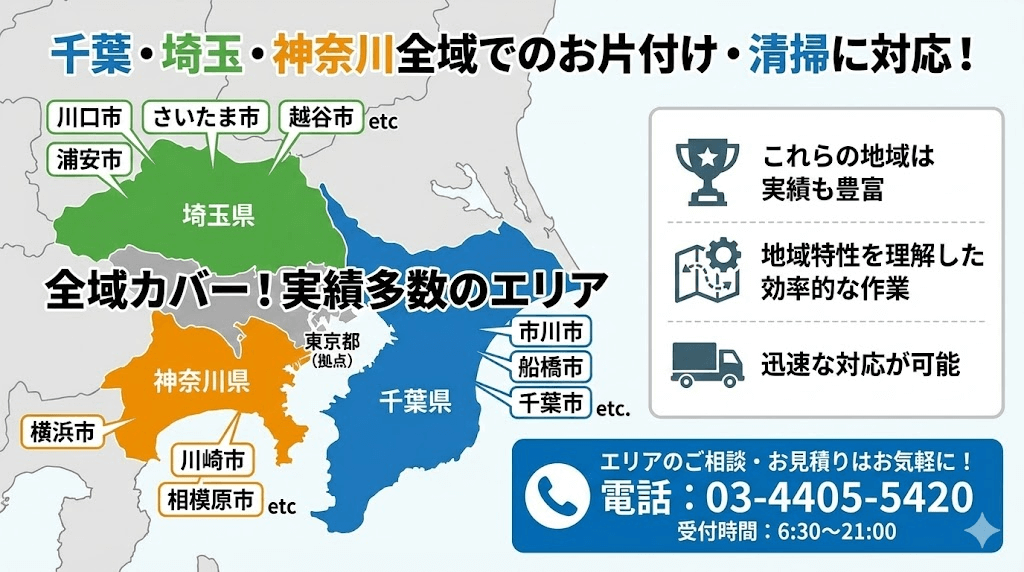 東京都に隣接する 千葉・埼玉・神奈川の全域 でも片付け・清掃が可能です。 ・千葉県:浦安市、市川市、船橋市、千葉市など ・埼玉県:川口市、さいたま市、越谷市など ・神奈川県:横浜市、川崎市、相模原市など