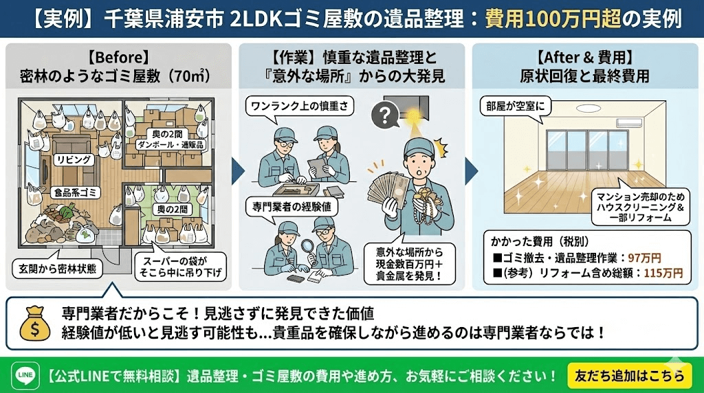 ゴミ屋敷化した部屋の遺品整理