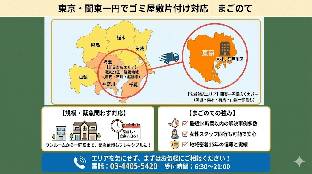 まごのてのゴミ屋敷片付けは東京都、神奈川、埼玉、千葉、茨城全域で対応できます