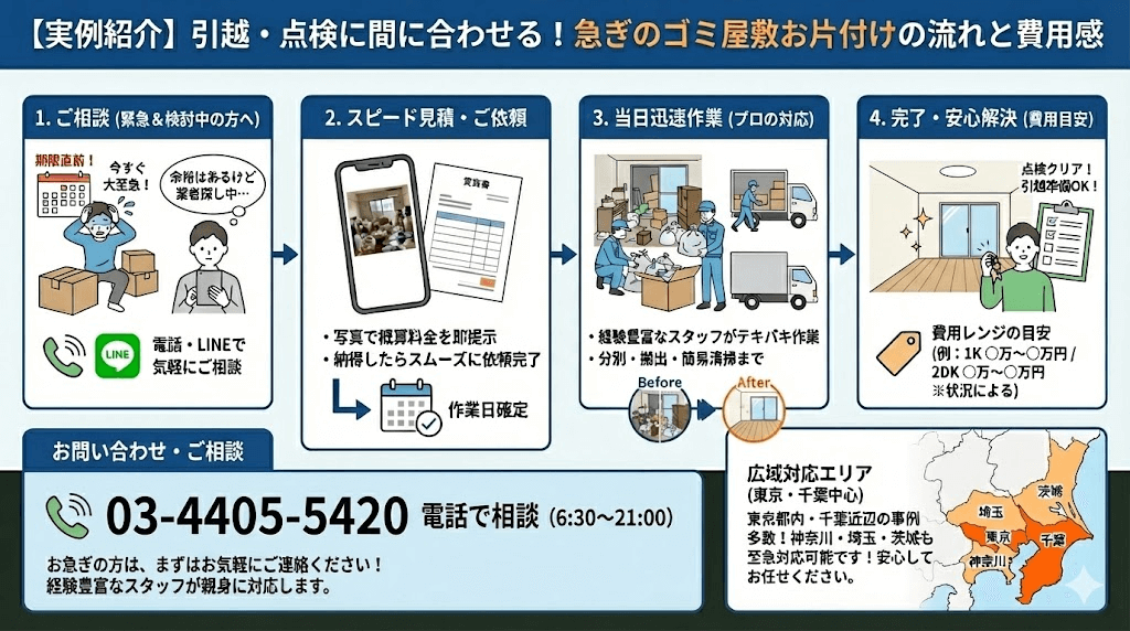 江戸川区のまごのてがゴミ屋敷を片付けます