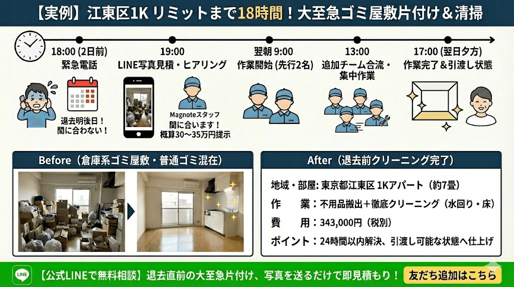 ゴミ屋敷片付けと同時にお風呂やトイレもピカピカにします