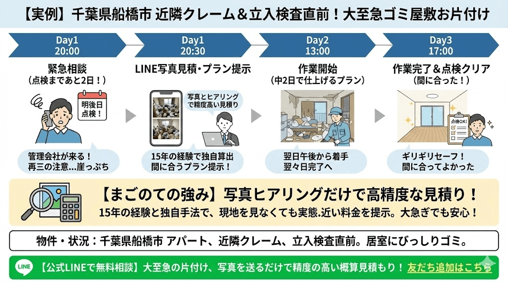 管理会社の汚部屋チェック
