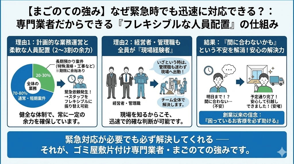 技術と心意気のあるゴミ屋敷のお片付け業者まごのて