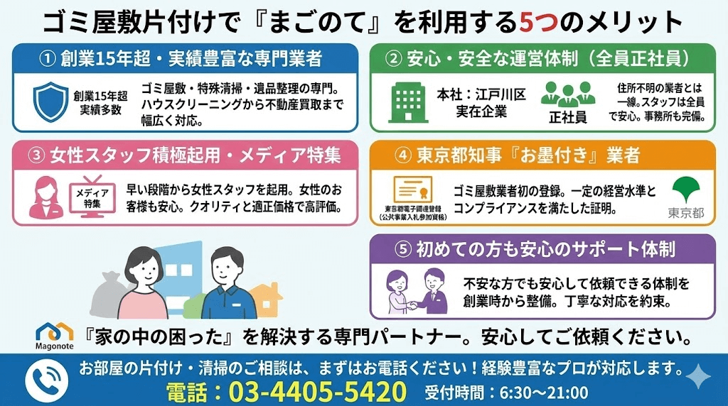 ゴミ屋敷を完璧に綺麗にするまごのて