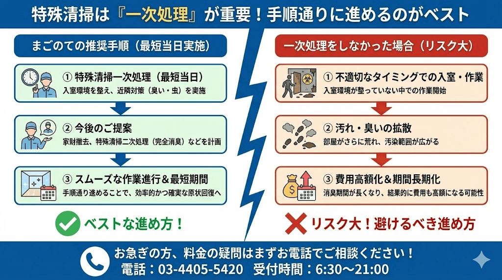 孤独死の特殊清掃費用の相場を解説