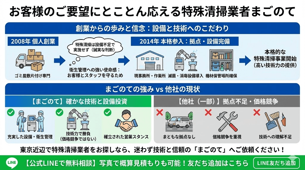 東京近辺の特殊清掃ならまごのてへどうぞ