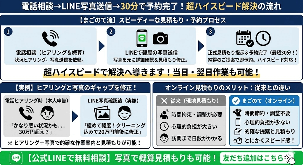 ゴミ屋敷や汚部屋のLINEお手軽見積もりはこちら