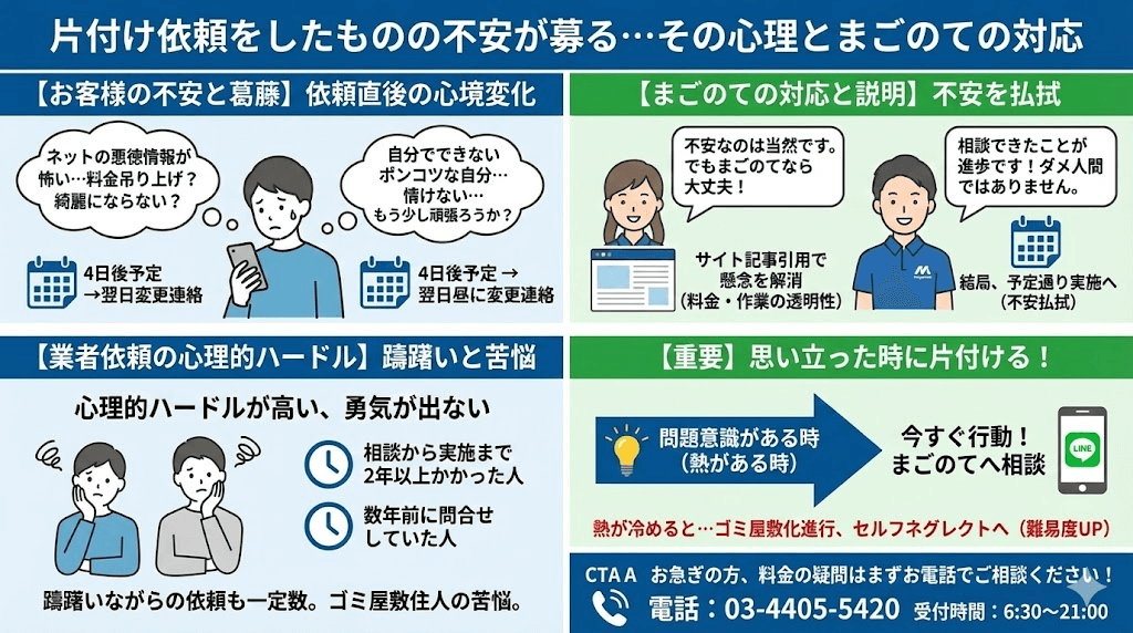 業者依頼の不安を事前に払拭するまごのて