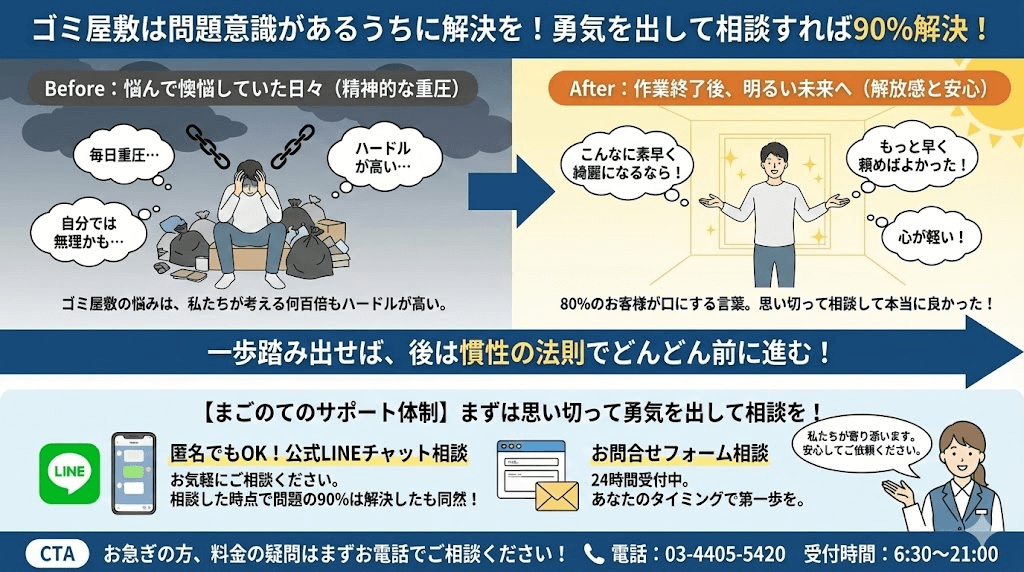 ゴミ屋敷や汚部屋のLINEお手軽見積もりはこちら