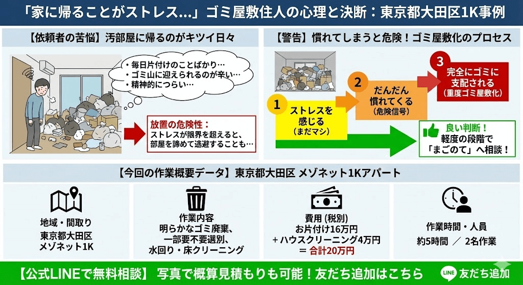 ゴミ屋敷住人はいつも部屋のことで悩んでる