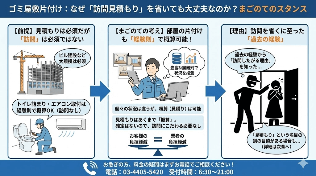 ゴミ屋敷片付けのオンライン見積のメリット