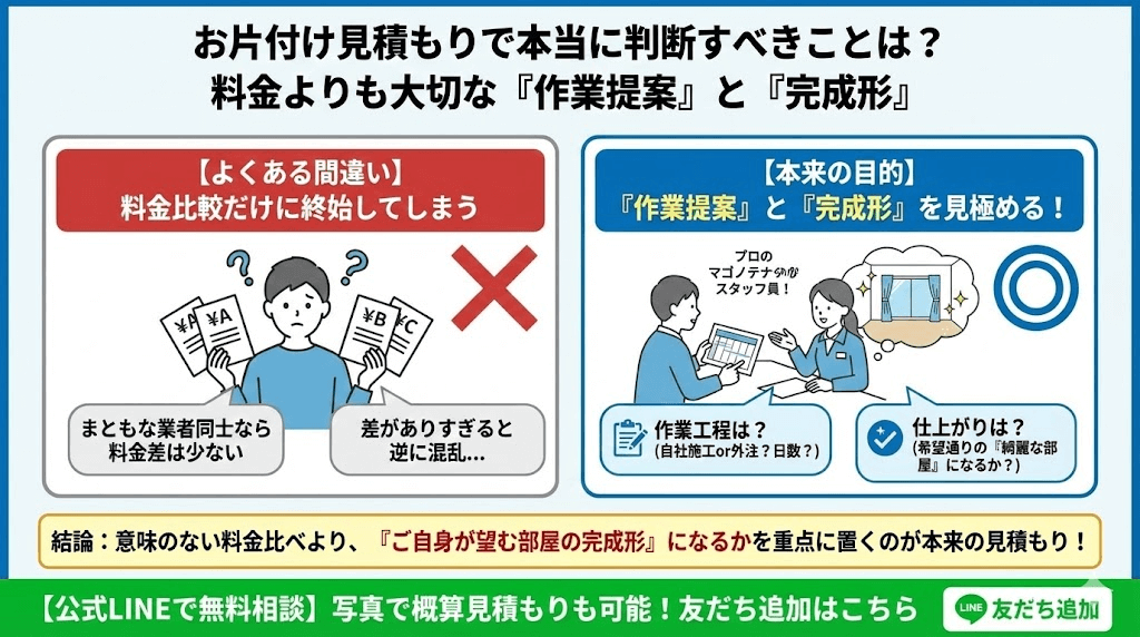 ゴミ屋敷片付け業者の見積もりで見るべき材料