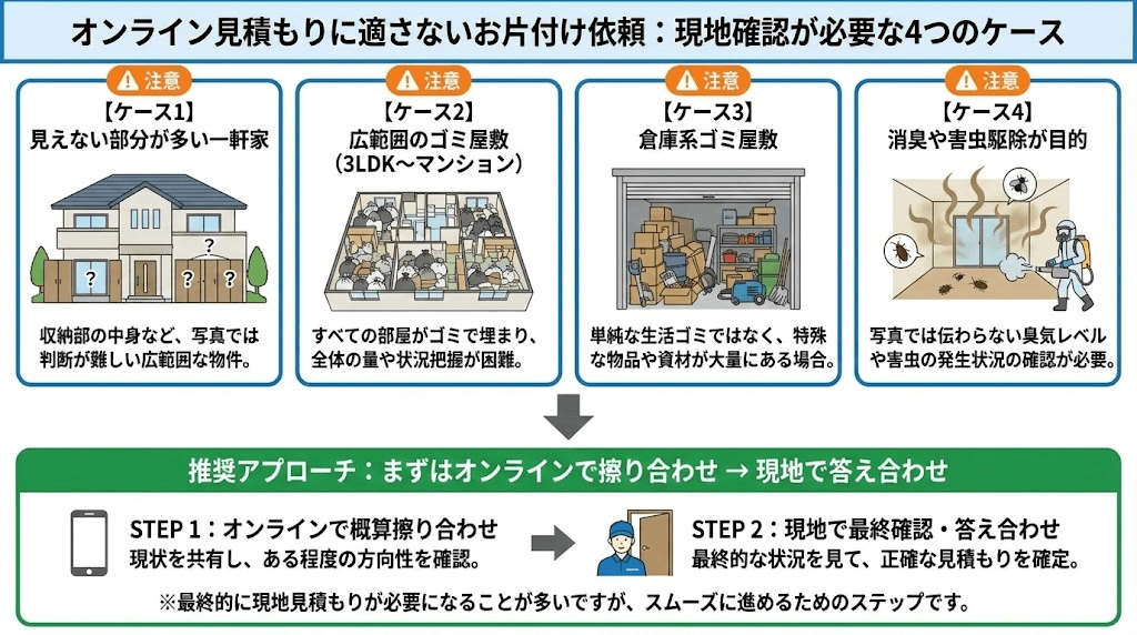 オンライン見積もりに適さないゴミ屋敷片付け