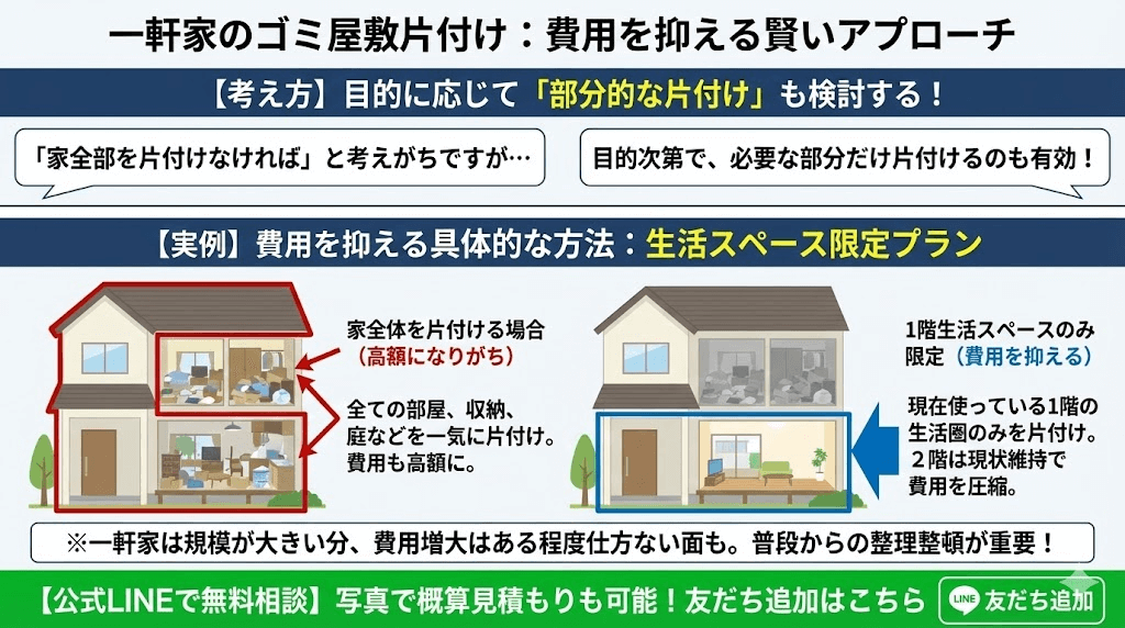 一軒家のゴミ屋敷片付け費用を抑える方法