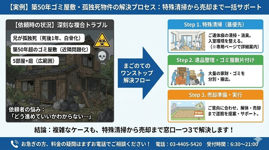 事故物件の売却までサポート