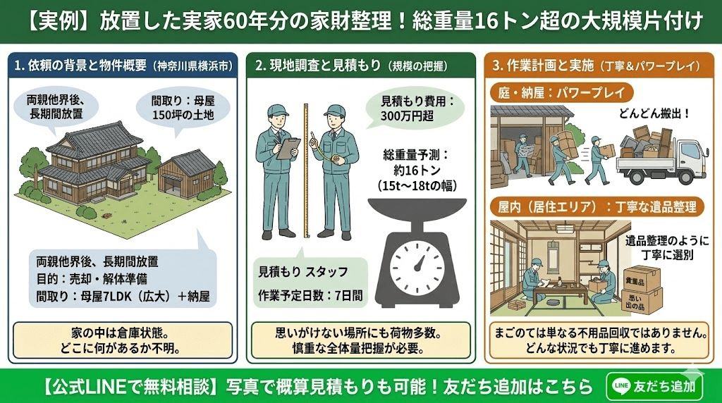 次々にお金を発見した家のお片付け