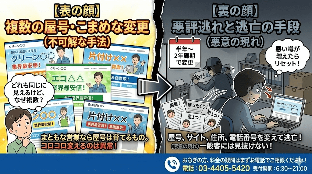 定期的に屋号を変えるゴミ屋敷業者