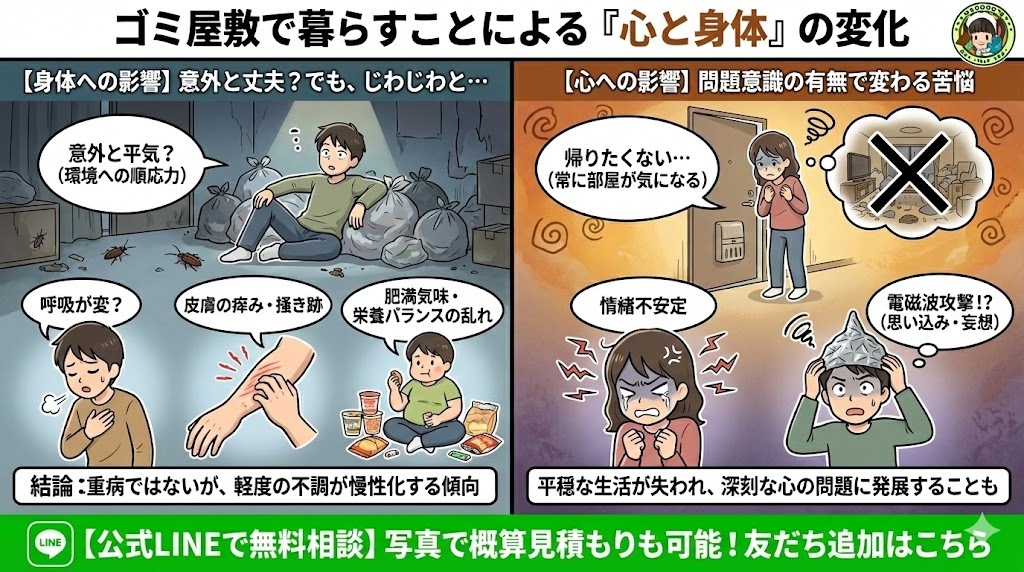 ゴミ屋敷住人、心と体の関係