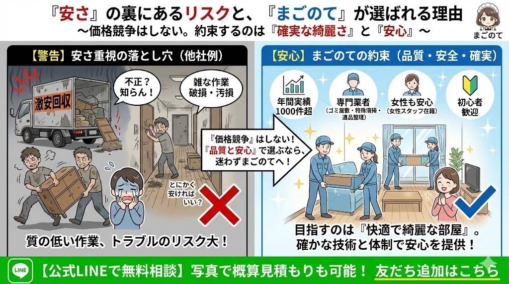 ゴミ屋敷を完璧に綺麗にするまごのて