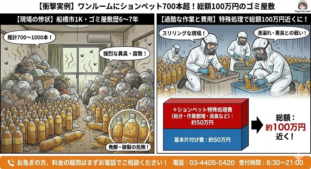 ションペットがあるゴミ屋敷片付け100万円の事例