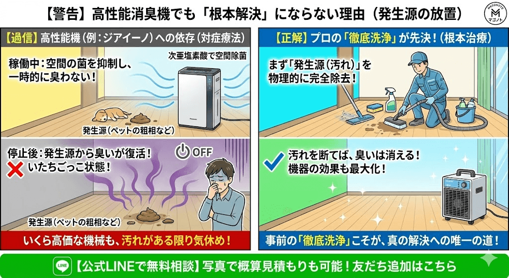 事前の除菌洗浄無くして消臭は出来ません