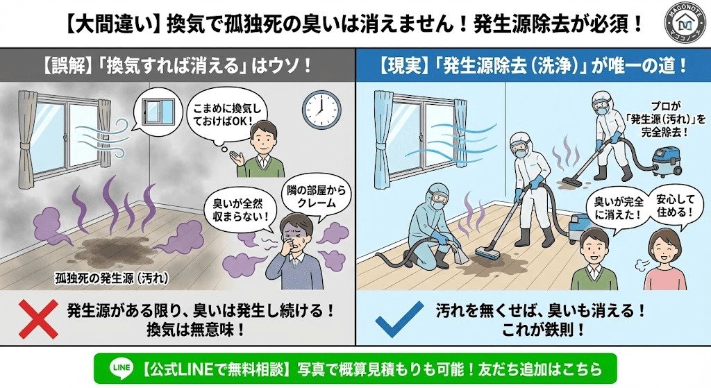 換気で消えるほど消臭は甘くない