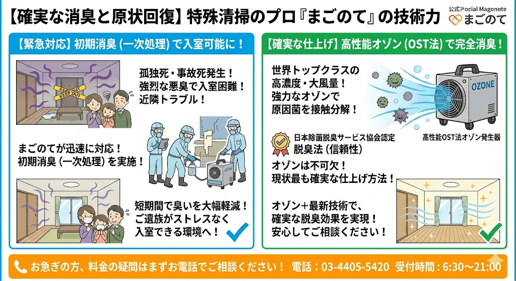 東京の特殊清掃ならまごのて