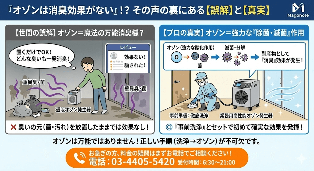 孤独死にオゾンは必須