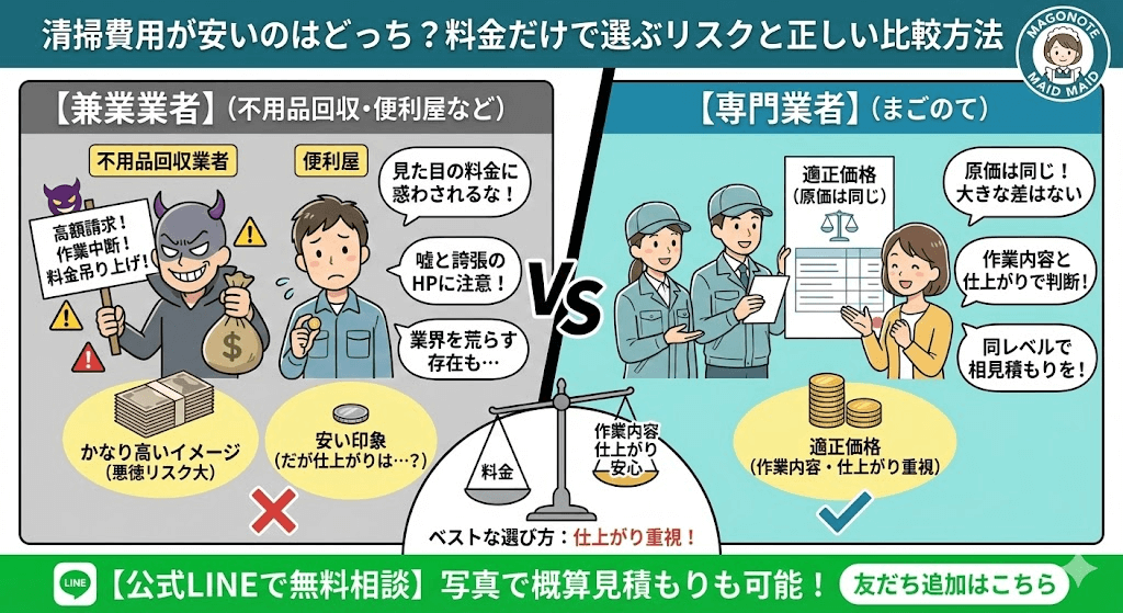 ウソと誇張山盛りの不用品回収業者