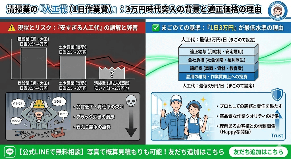 ゴミ屋敷片付け料金は綿密な計算をして決まります